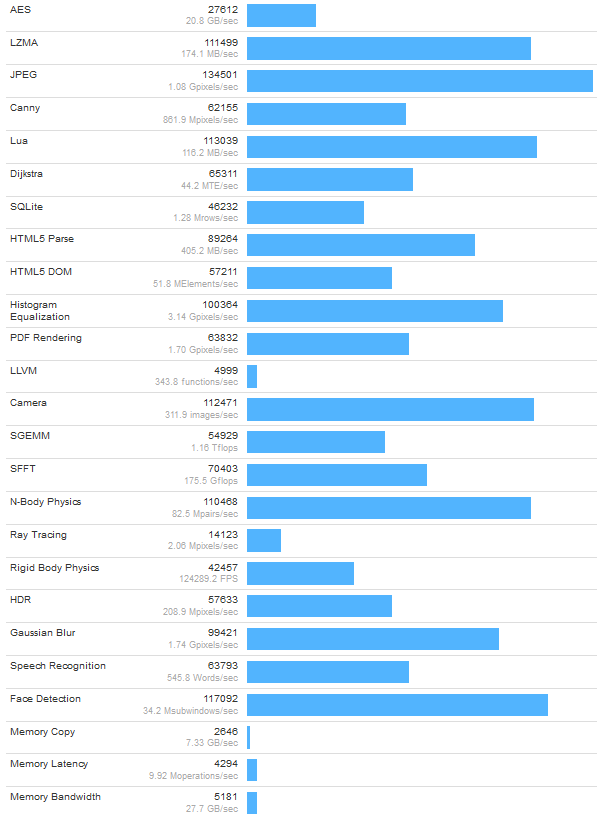 Skylake Ep Xeon 32 Core Geekbench 05