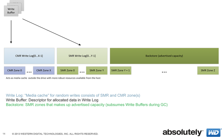 Smr Device Mapper