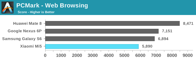 Snapdragon 820 Anandtech 01