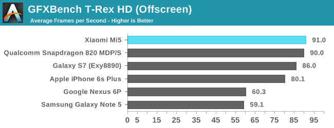 Snapdragon 820 Anandtech 03