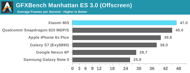 Snapdragon 820 Anandtech 04