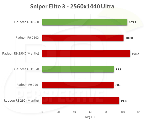 Sniper Elite 3 Pcper 01