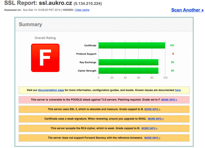 Ssl Labs Scan 01