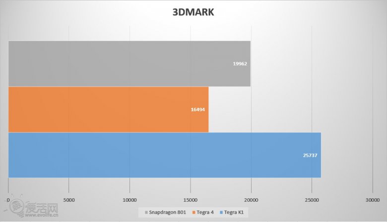 Tegra K 1 3 Dmark