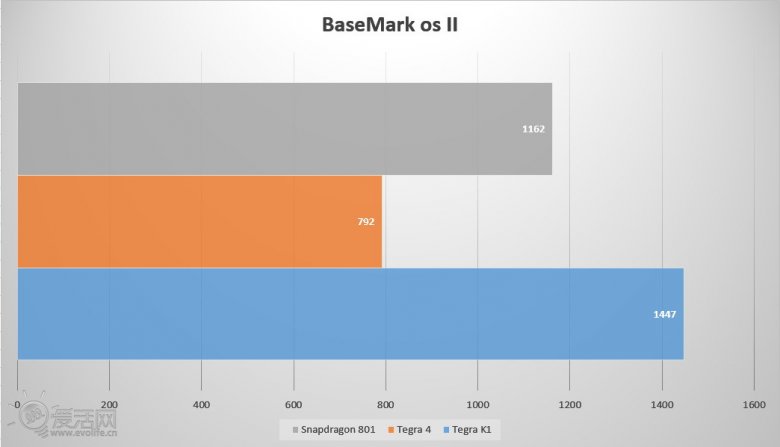 Tegra K 1 Basemark Os Ii