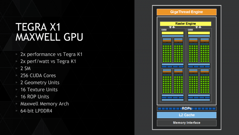 Tegra X 1 Gpu