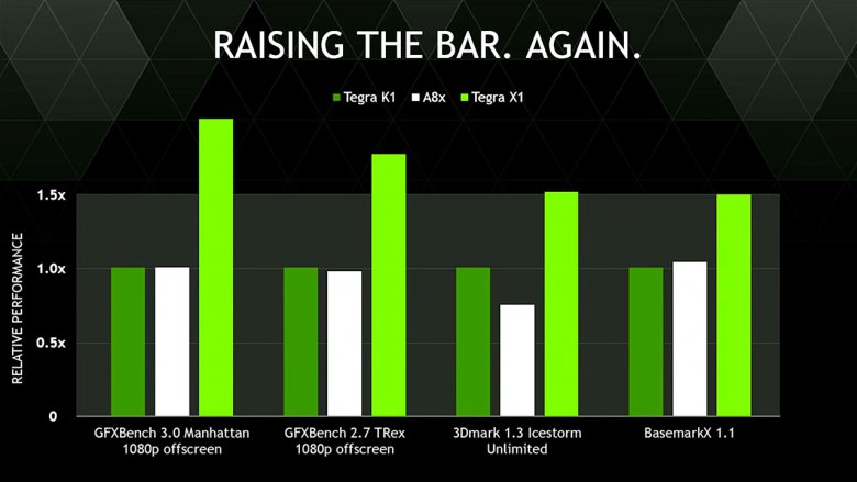 Tegra X 1 Performance