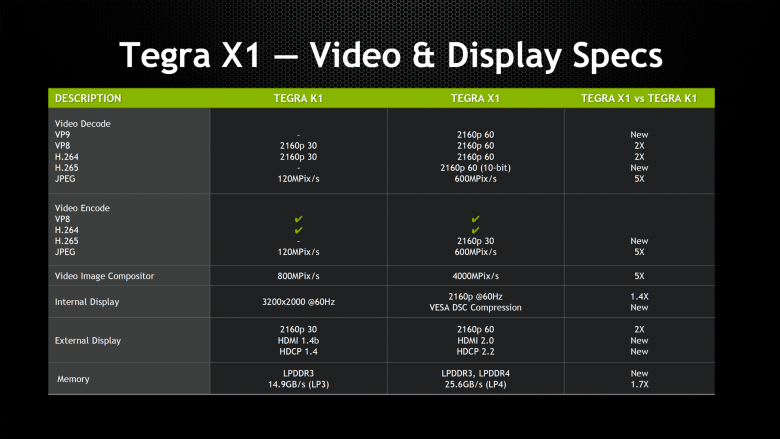 Tegra X 1 Specifications