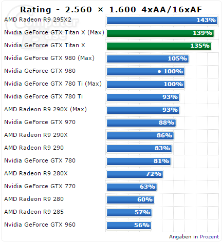 Titan X 2560 Computerbase