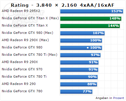 Titan X 3840 Computerbase