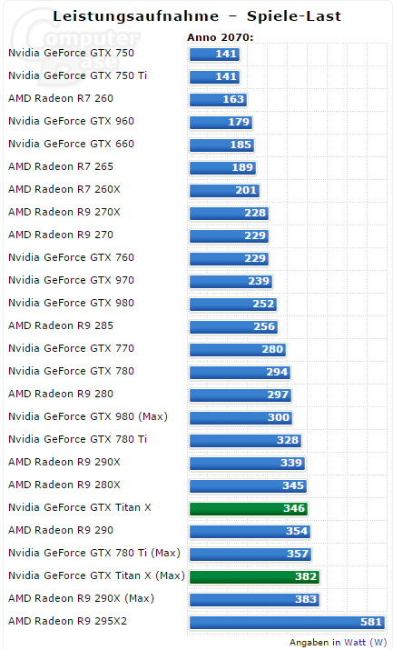 Titan X Spotreba Computerbase