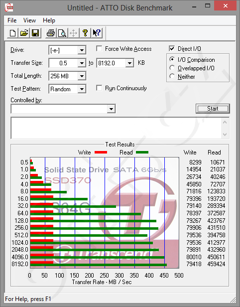 Ts 64 Gssd 370 Atto Benchmark 6 Volno