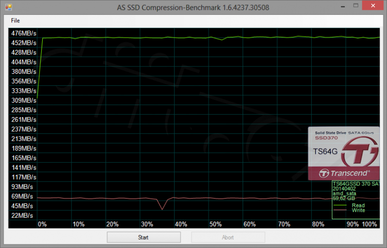 Ts 64 Gssd 370 Compression Benchmark