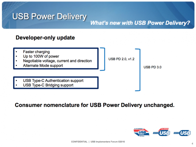 Usb Type C Authentication 04 0