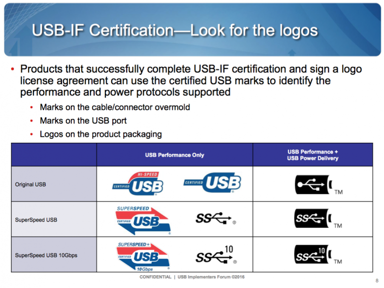 Usb Type C Authentication 08 0