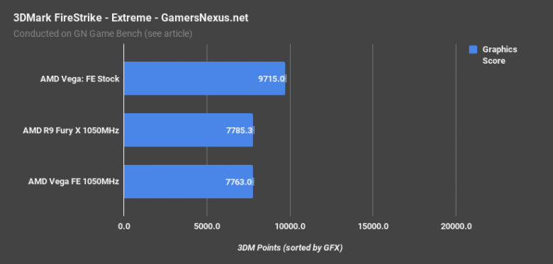 Vega V Furyx Firestrike Extreme