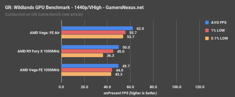 Vega V Furyx Grw 1440 P