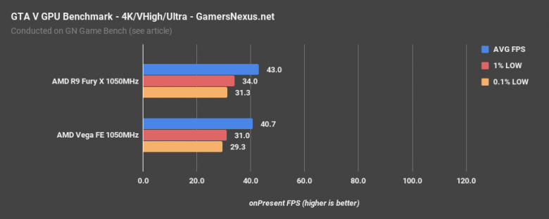 Vega V Furyx Gtav