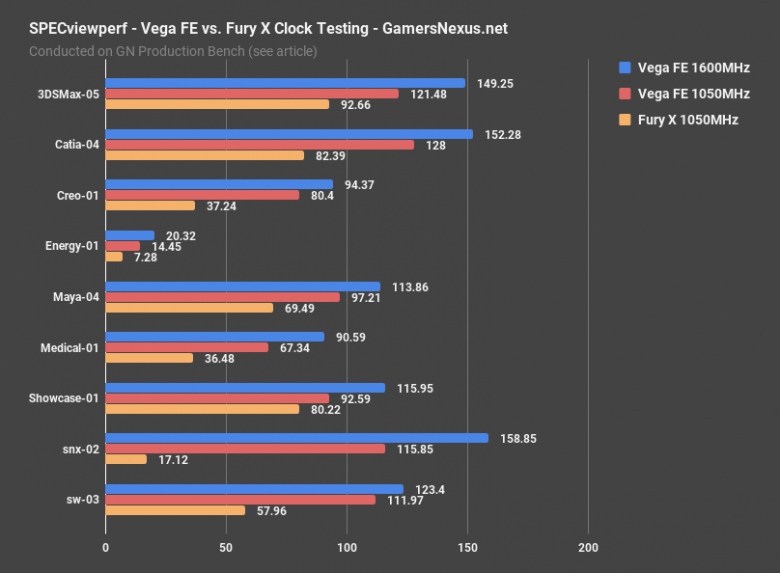 Vega V Furyx Specviewperf