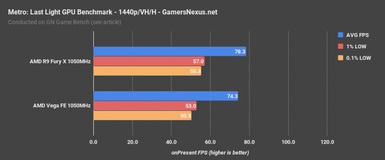 Vega Vs Furyx Mll 1440 P