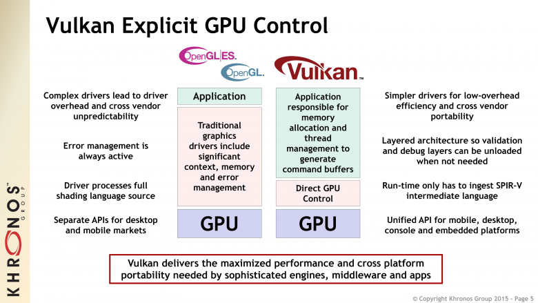 Vulkan Slide 05