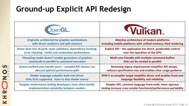 Vulkan Slide 14