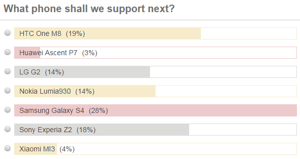 Zeiss Vr One Poll