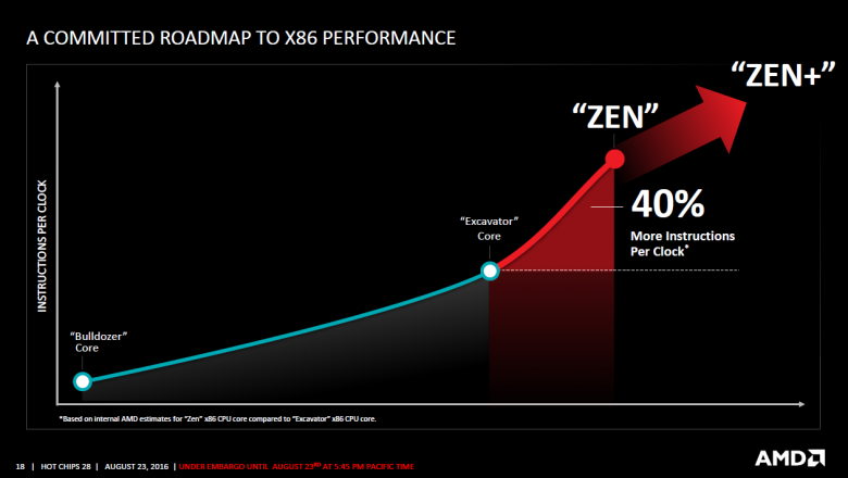 Zen Hot Chips 18