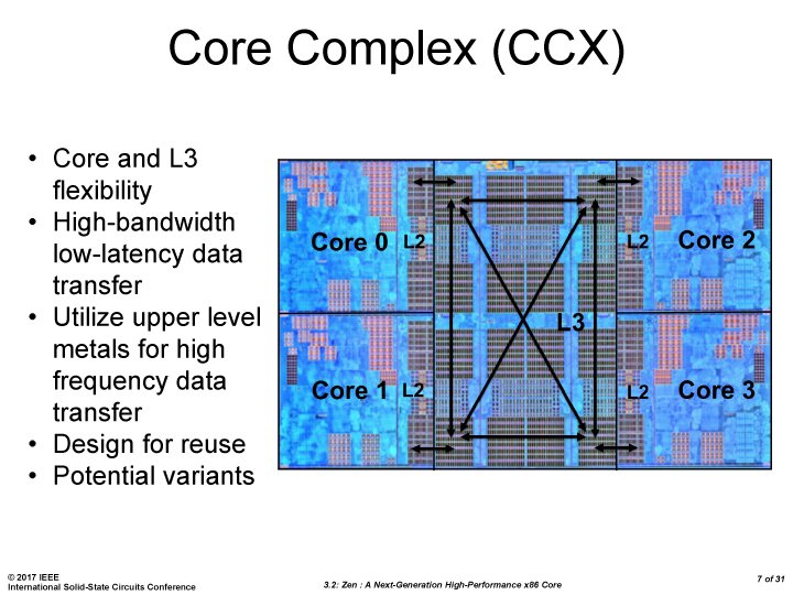 Zen Isscc 01