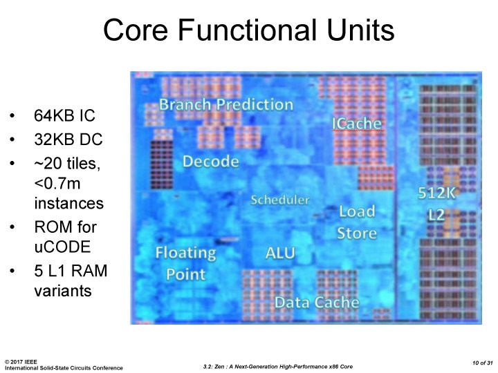 Zen Isscc 04