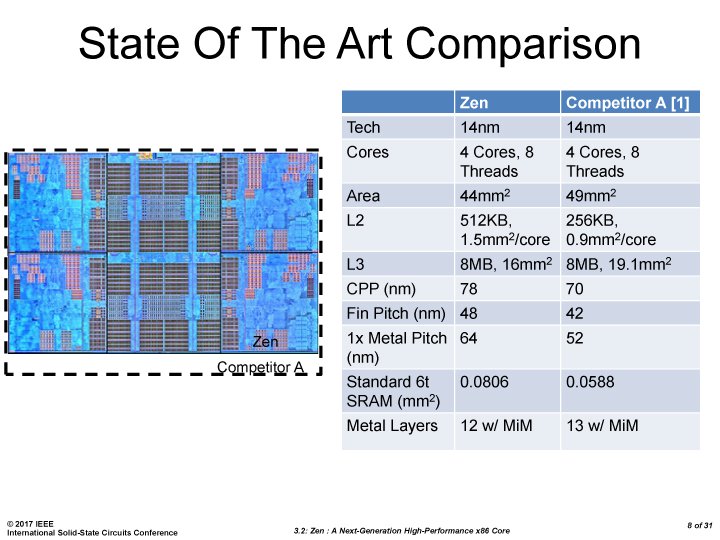 Zen Isscc 05