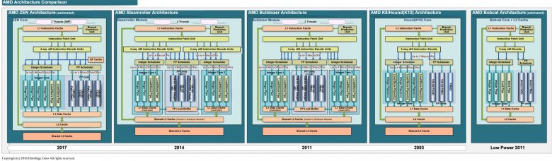 Zen Isscc 07