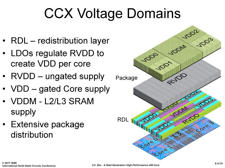 Zen Isscc 08