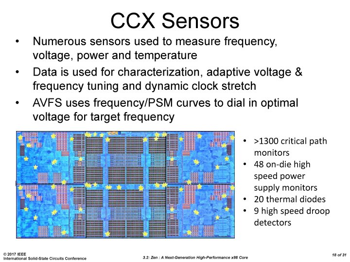 Zen Isscc 11