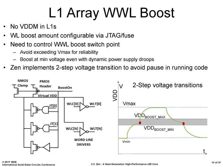 Zen Isscc 13