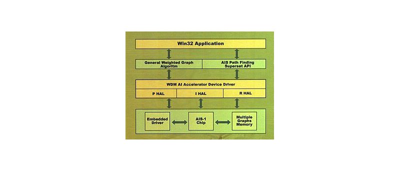 AIseek AIS-1 architecture