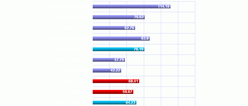 X1800XT fake test