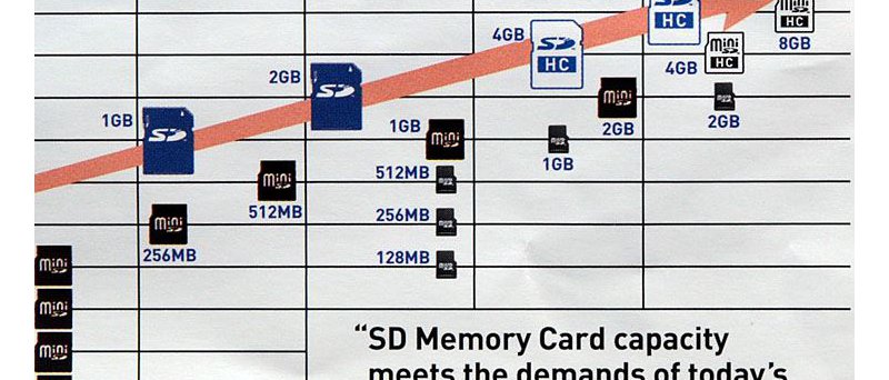 Výhled SD Card Association do roku 2007