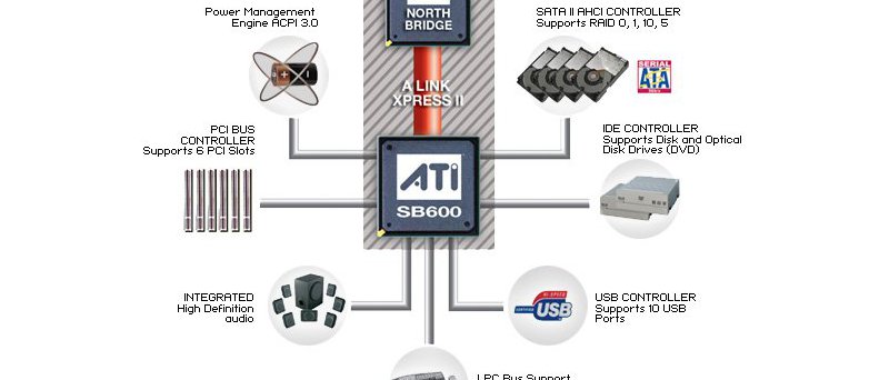 ATI SB600 schema