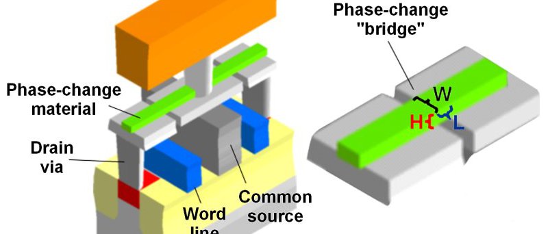 "Phase-change" paměti, schéma