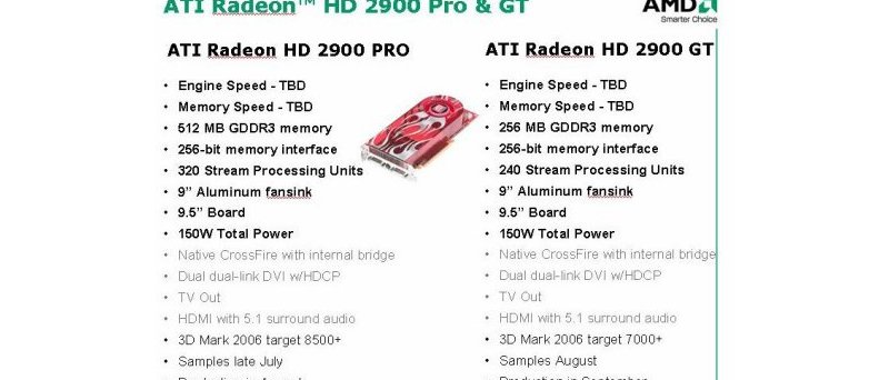 prezentace Radeonu HD 2900 GT