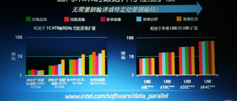 Intel Larrabee - škálování