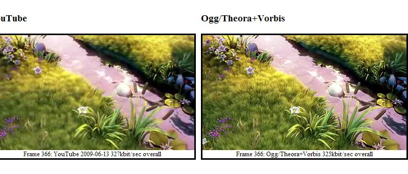 Youtube H.264 versus Ogg Theora