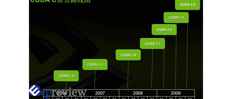 Nvidia CUDA 3.0