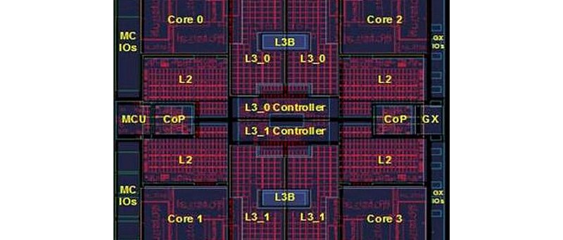 IBM zEnterprise z196