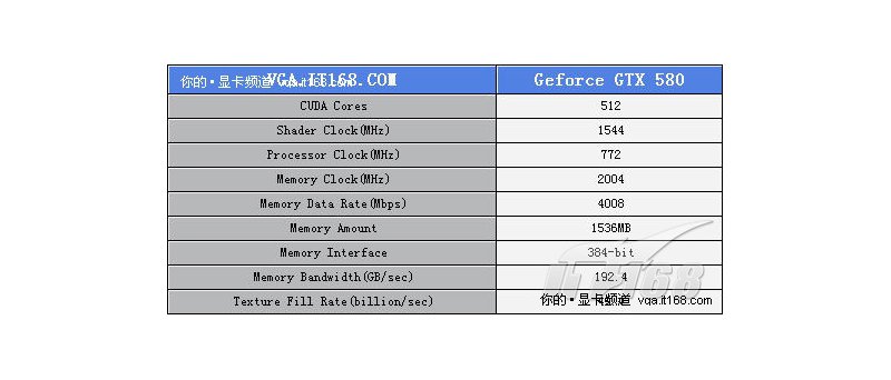 údajná GeForce GTX 580, parametry