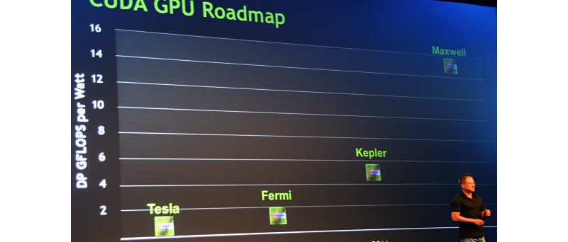Nvidia Fermi Kepler Maxwell roadmapa