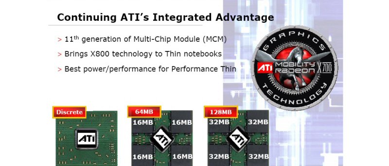 ATI Mobility Radeon X700