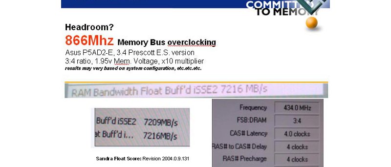 866MHz DDR2 paměti od Kingstonu