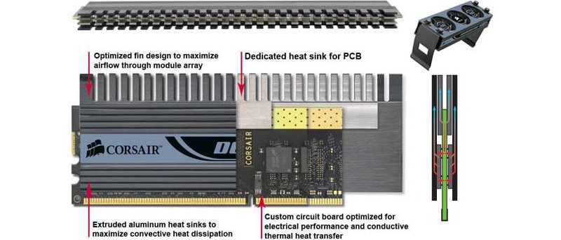 Corsair DHX XMS2 DOMINATOR